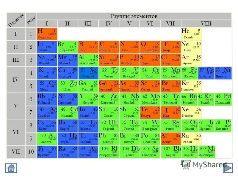 Химическая характеристика лития. Литий п о 4. Литий и его характеристики. Литий п о 4. Литий презентация.