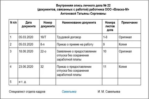 Опись уволенных сотрудников