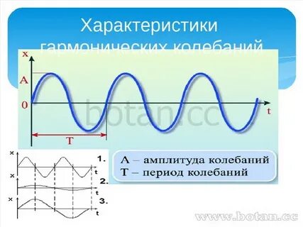 Колебания называются гармоническими если