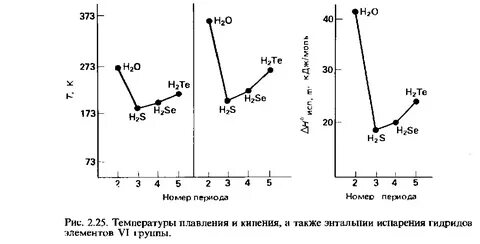 2 температура кипения
