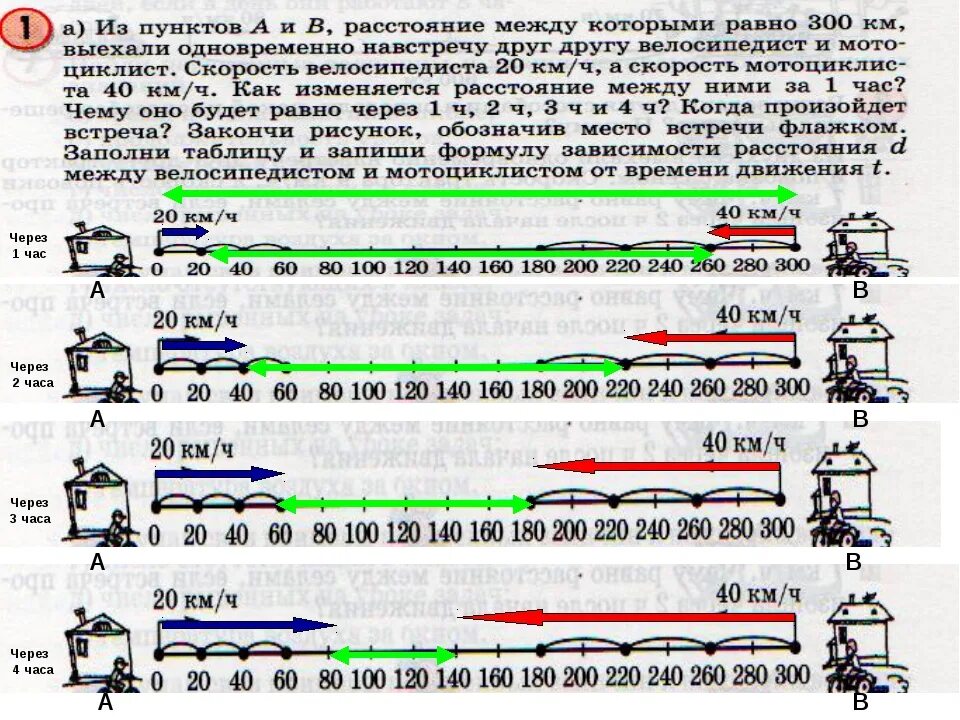 Какую мощность развивает велосипедист. Средняя скорость велосипедиста. Средняя скорость велосипеда. Скорость велосипедиста средняя на трассе. Скорость движения на велосипеде.