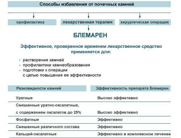 Можно есть оксалатов