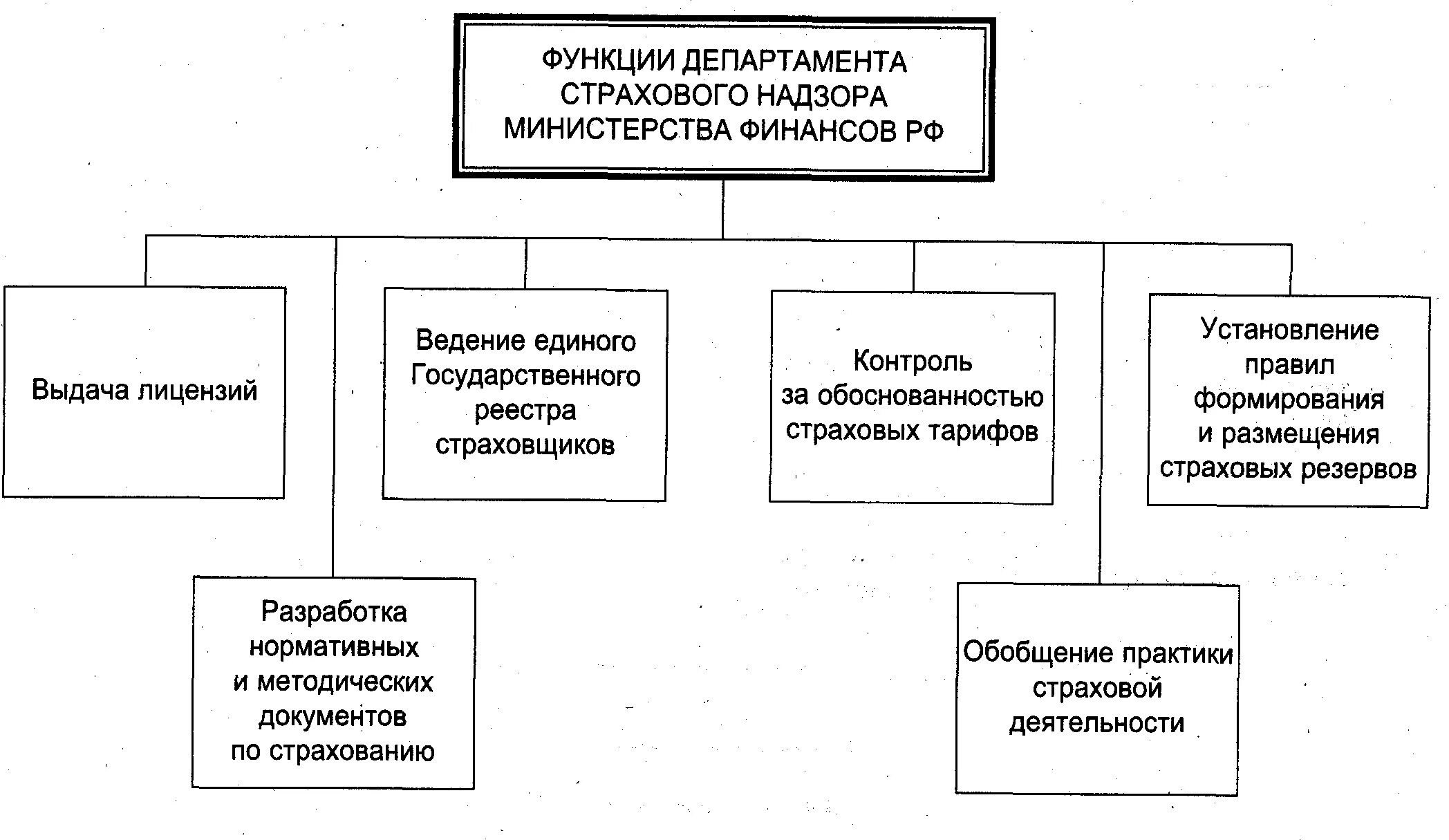 Национальная финансово правовая