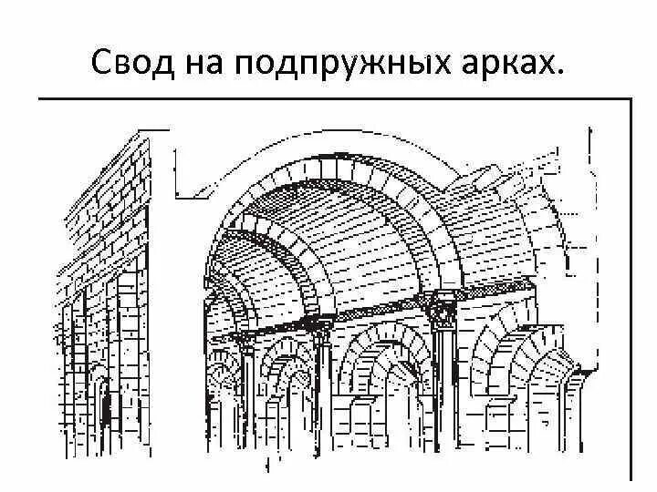 Кто руководил сводом. Цилиндрический свод с подпружными арками. Цилиндрический свод арки древний Рим. Своды на подпружных арках. Цилиндрический свод в древнем Риме.