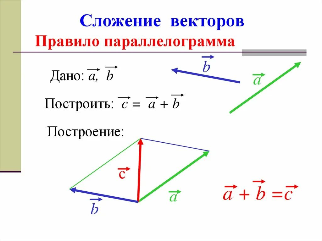 Правило сложения коллинеарных векторов. Правило треугольника сложения двух векторов. Правило треугольника, параллелограмма при сложении векторов.. Метод параллелограмма сложение векторов.