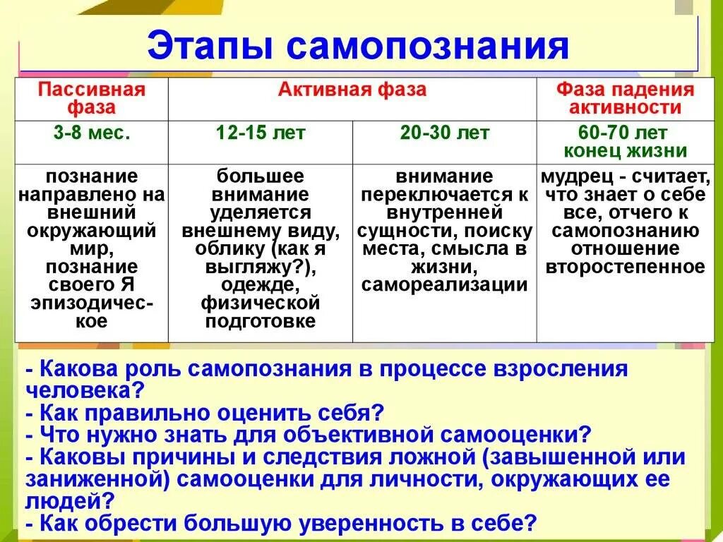 На вопрос что дает человеку познание самого. Человек познает мир презентация. На вопрос что дает человеку познание самого. На вопрос что дает человеку познание самого. На вопрос что дает человеку познание самого.
