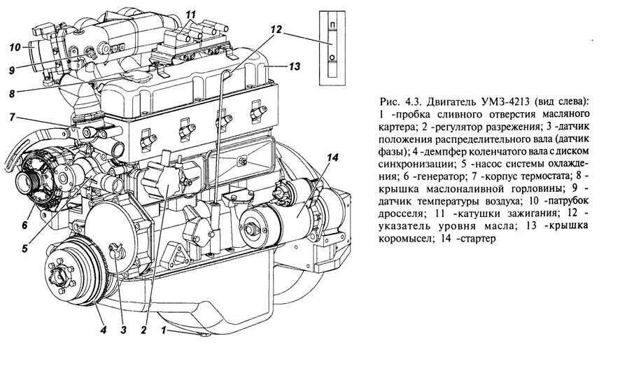 Схема двигателя ЗМЗ 405 евро 2. Схема двигателя ЗМЗ 409. Схема двигателя ЗМЗ 409 инжектор. Схема двигателя УАЗ 406 409.