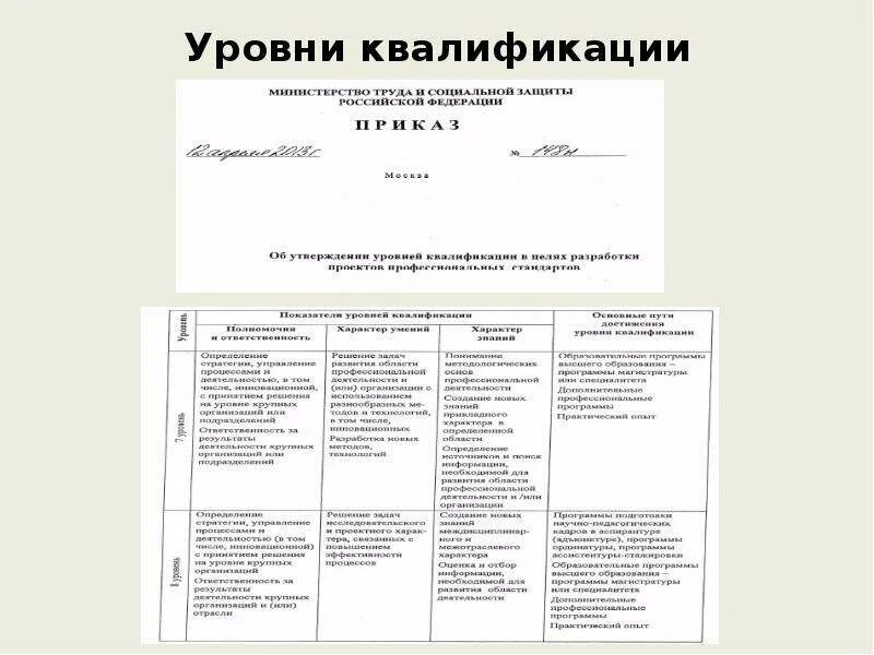 Уровни квалификации профессий. Уровни квалификации. 7 Уровень квалификации. Уровни квалификации в проектировании. Уровни квалификации Минтруд.