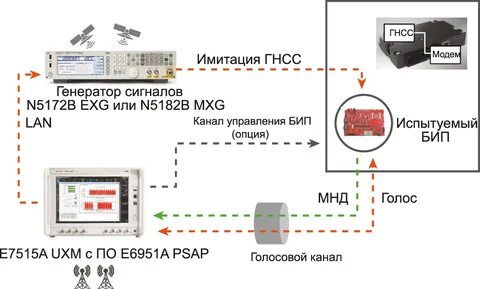 Эра глонасс подключить