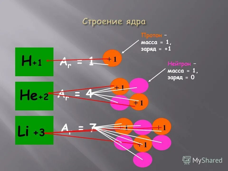 Изменение заряда нейтрона