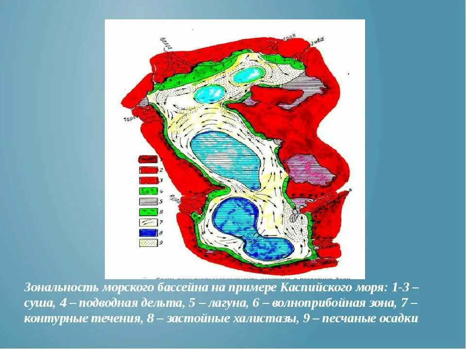 Течения в каспийском море