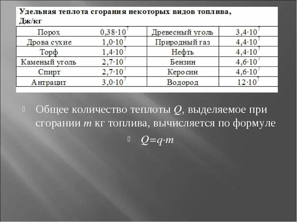 удельная теплота сгорания таблица. Q в физике удельная теплота сгорания топлива. удельная теплоемкость топлива таблица. удельная теплота горения таблица. удельная теплота сгорания бензина.