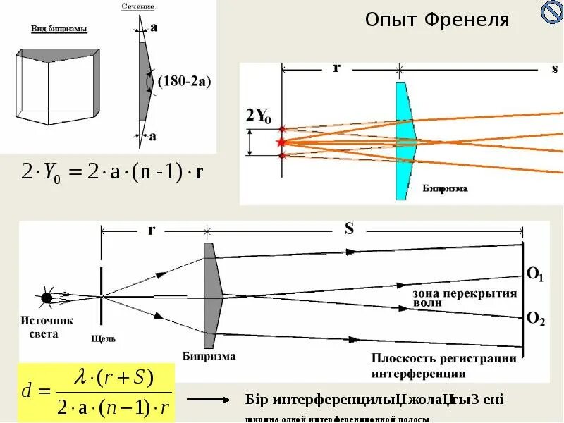 Опыт френеля интерференция. Опыт френеля интерференция. Бизеркала френеля интерференция. Интерференция света в бипризме френеля. Метод френеля интерференция света.