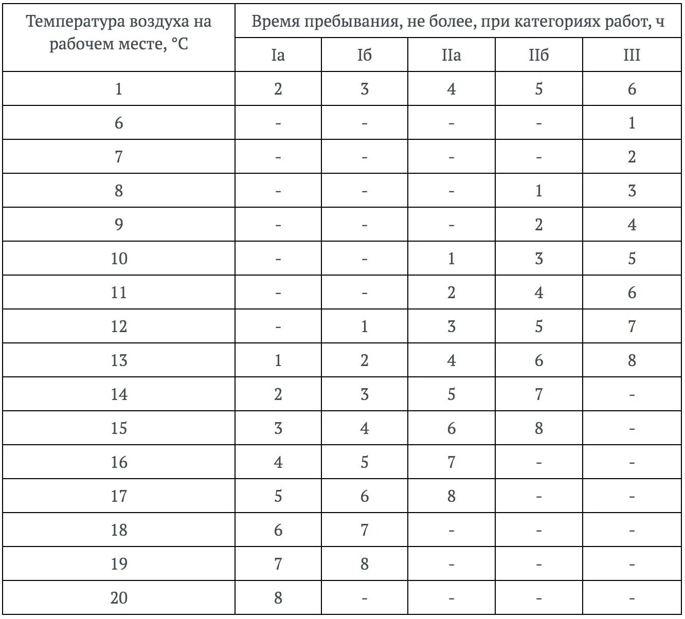 Норма температуры в помещении летом. Нормы температуры на рабочем месте в офисе. Нормы САНПИН по температуре воздуха на рабочем месте. САНПИН температурный режим на рабочем месте. Нормы САНПИН температура на рабочем месте 2022.