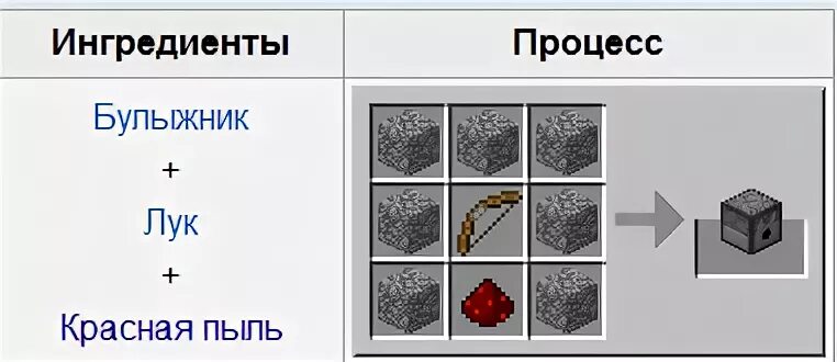 Как сделать раздатчик в майнкрафте 1.16 5