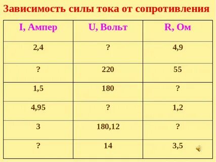 Чему равен 1 ом в вольтах