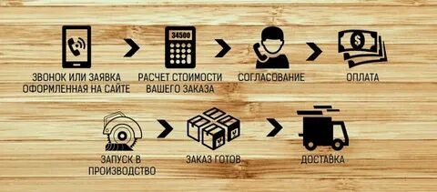Реклама пилорамы