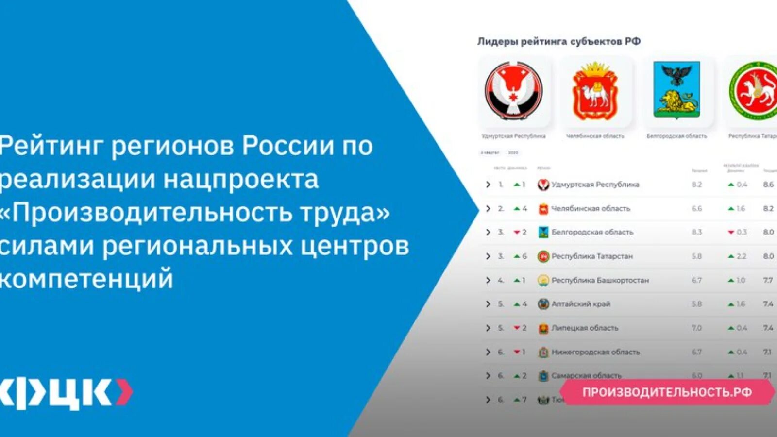 Центр компетенций производительность труда. Нацпроект производительность труда. Производительность РФ. Региональный центр компетенций Республики Башкортостан. Ответы ФЦК.