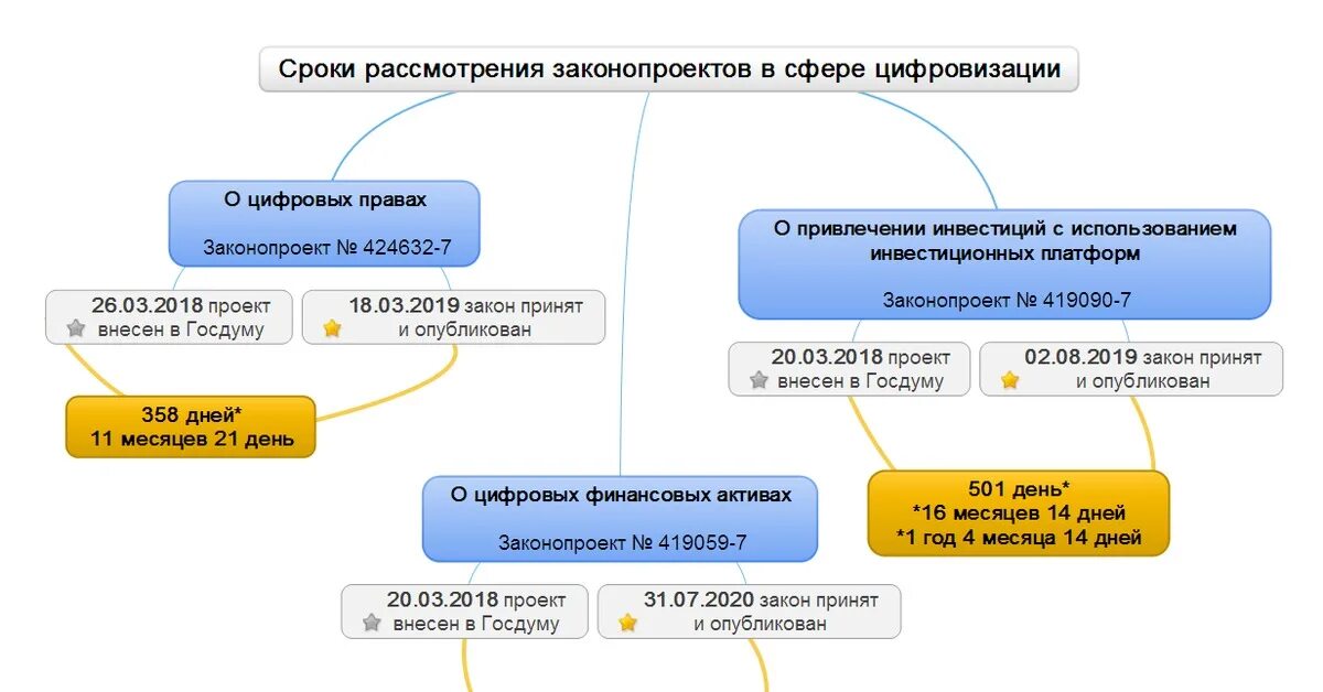Проекты федеральных законов рассматривается Министерство экономического развития Забайкальского края Проект федерального зак
