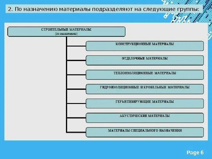 Что отнести к материалам