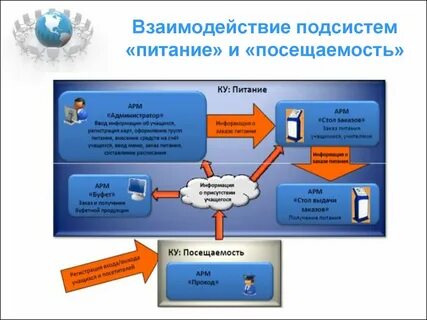 Подсистема взаимодействия
