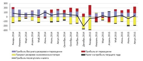 2 2 анализ современного состояния