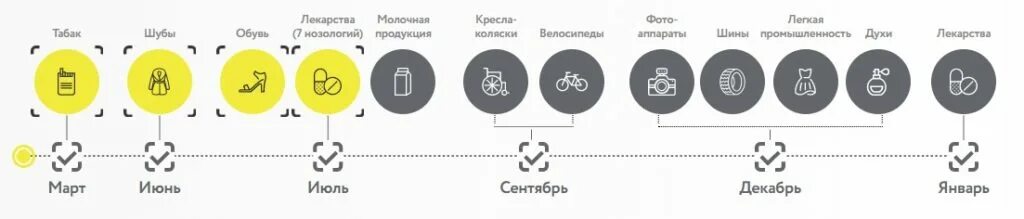 Маркировка с какого числа. Система цифровой маркировки товаров честный знак. маркировка честный знак. маркировка честный знак 2025. цифровая маркировка товаров.