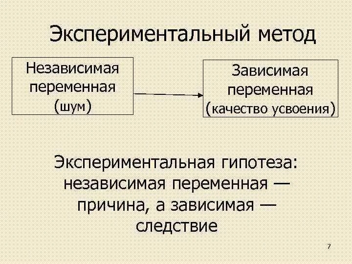 Независимые переменные в эксперименте. Зависимые переменные в эксперименте. Независимая и зависимая переменные в эксперименте. Зависимая переменная в эксперименте это. Зависимые и независимые параметры эксперимент в