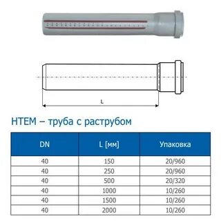 Диаметр пластиковых канализационных труб таблица