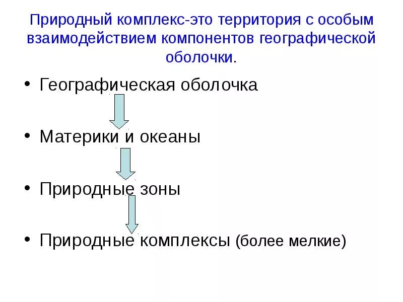 Природный комплекс это в географии. Планетарные природные комплексы. Природный комплекс это в географии. Природные комплексы. Схема географической оболочки.
