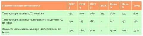 Температура томи