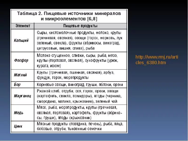 Диеты 16 лет. Диета для похудения для подростков. Меню для подростка 13 лет. Рацион питания для похудения подростку. Рацион питания для похудения для подростка 13 лет.