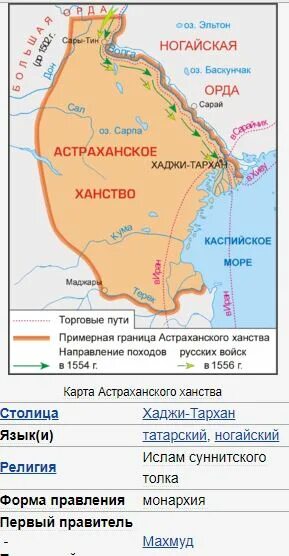 Астраханское ханство в середине 16 века. Астраханское ханство в середине 16 века