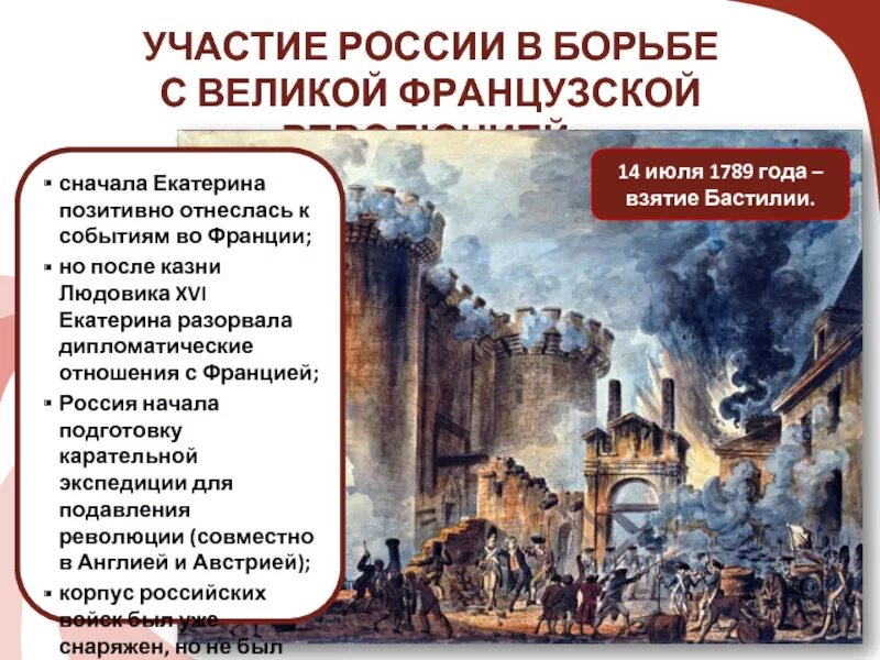 Революция относится к политике. Влияние Великой французской революции. Борьба с революцией во Франции.