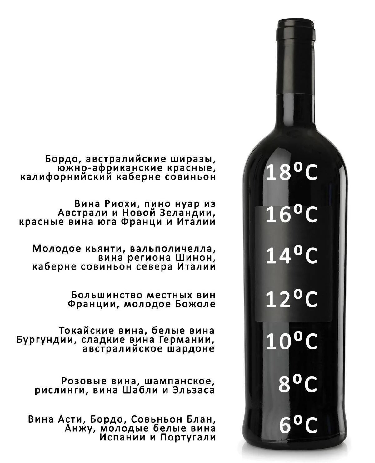 Крепость вина в градусах. Вино сухое красное градусы. Вино бастардо белое полусладкое. Таблица крепости игристых вин. Вино красное полусладкое 8 градусов.