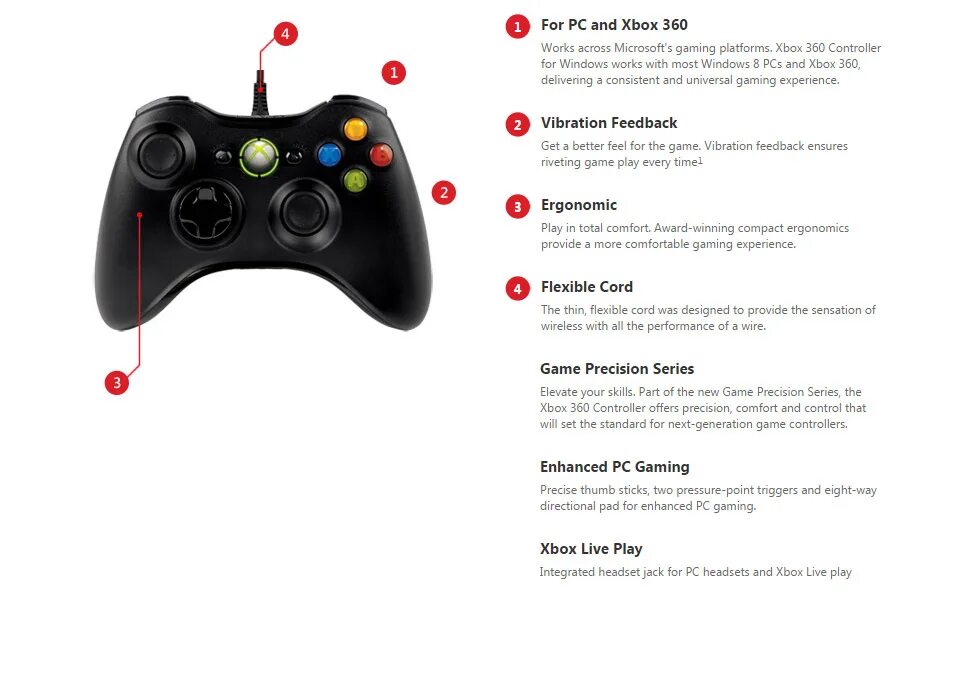 Можно ли xbox. Джойстик Xbox 360 расположение кнопок. Кнопки на геймпаде от Xbox 360. Назначение кнопок джойстика Xbox 360. Расположение кнопок на геймпаде Xbox 360.