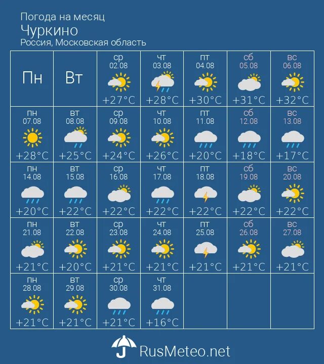 Прогноз погоды на майские праздники 2024