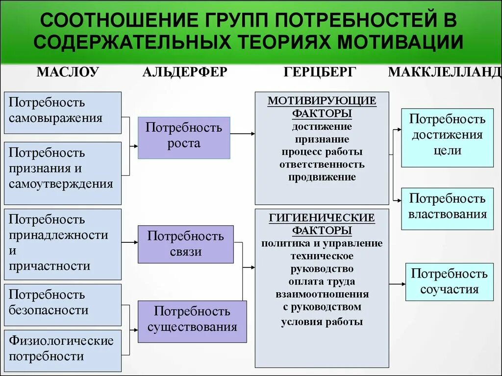 Что из перечисленного относится к материальной мотивации. Система нематериальной мотивации сотрудников. способы нематериальной мотивации. материальная мотивация сотрудников примеры. нематериальные способы мотивации персонала.