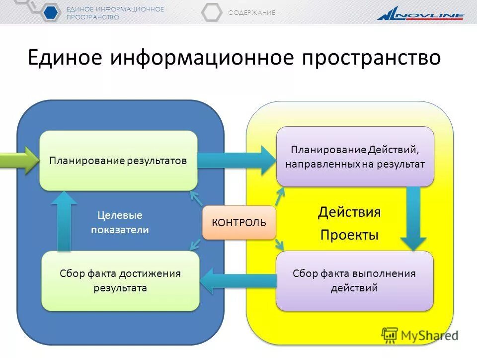 Направление единое информационное