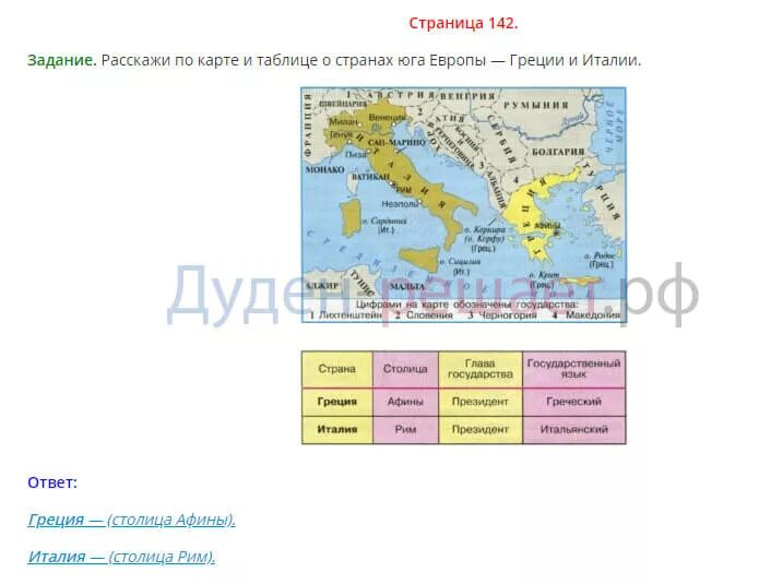 На юге Европы 3 класс окружающий мир. Окружающий мир 3 класс учебник 2 часть стр 142. Окружающий мир 3 класс 2 часть учебник на юге Европы. Окружающий мир на тему на юге Европы. На юге европы 3 класс плешаков