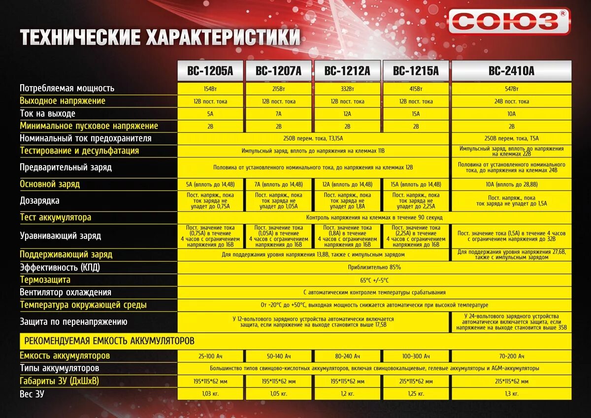 Параметр зу
