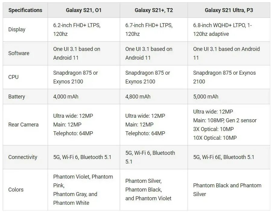 Самсунг s21 характеристики. Самсунг s21 плюс характеристики. Samsung s21 Plus характеристики. Характеристики Самсун s21.