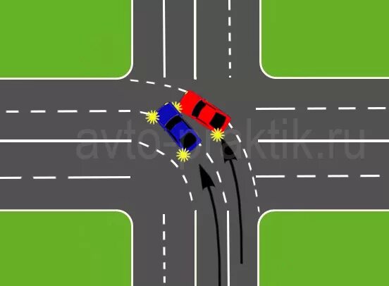 Дтп при обгоне на перекрестке. Схема дтп на перекрестке при повороте налево. Дтп на т образном перекрестке при повороте налево. Смещенный перекресток. Кто виноват в дтп.
