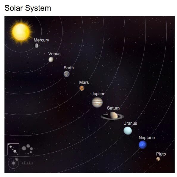 Solar maps