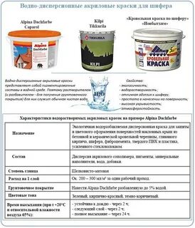 Краска акриловая технические характеристики