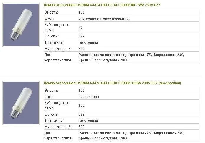 Срок службы лампочек. Галогеновые лампы Осрам таблица. Срок службы галогеновых ламп 20 Вт. Срок службы галогенной лампы. Срок службы лампы 311 НМ Филипс.
