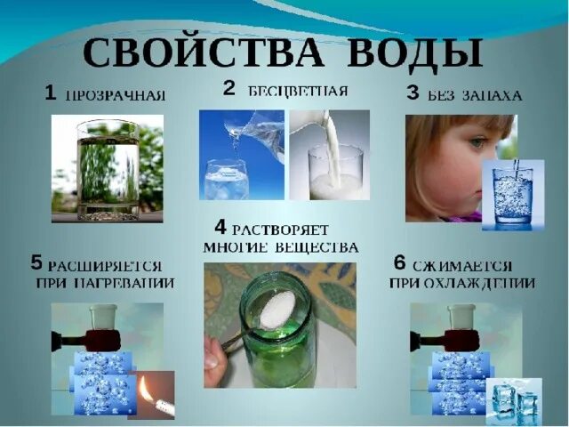 Исследовательский проект свойства воды Проект ТАЙНЫ ВОДЫ
