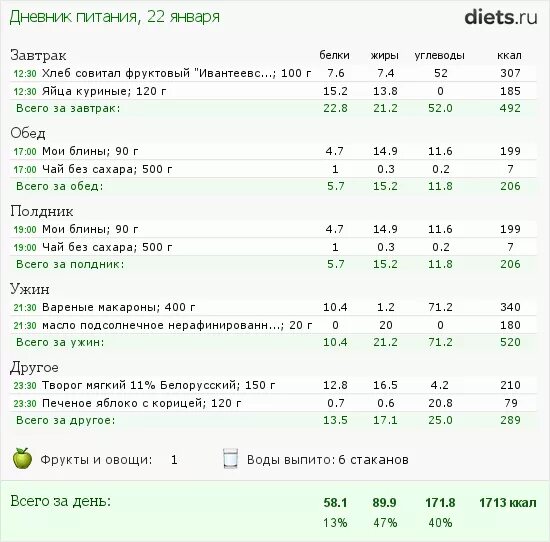 Меню на 1800 ккал с БЖУ. Рацион ПП на 1800 ккал в день.