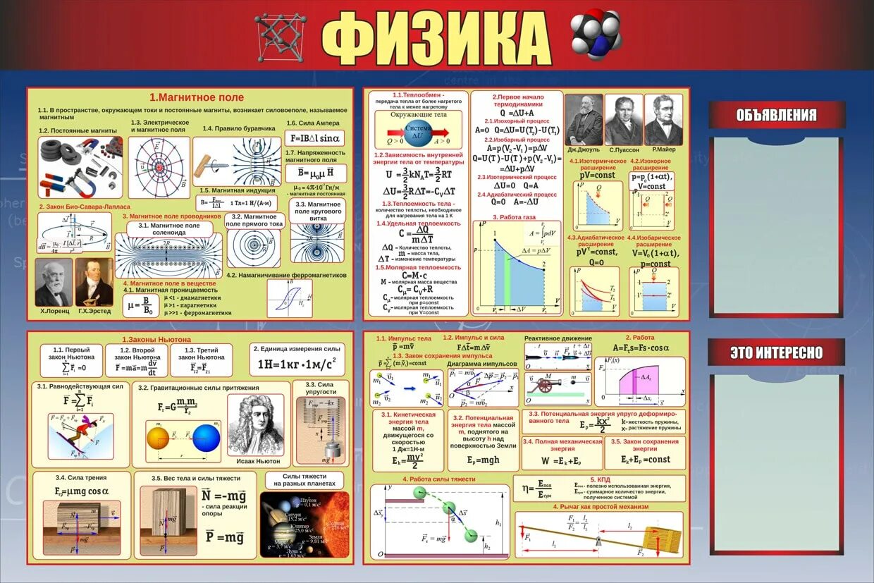 Плакаты в кабинет физики. Стенды для физики. Стенды в кабинет физики. Физика стенды для кабинета. Оформление класса физики