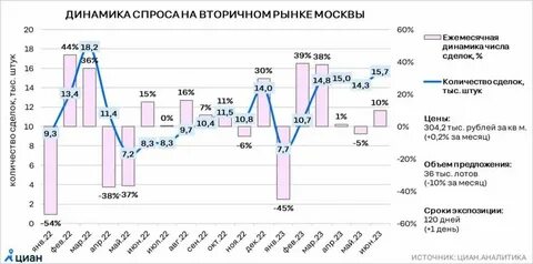Текущее состояние рынка